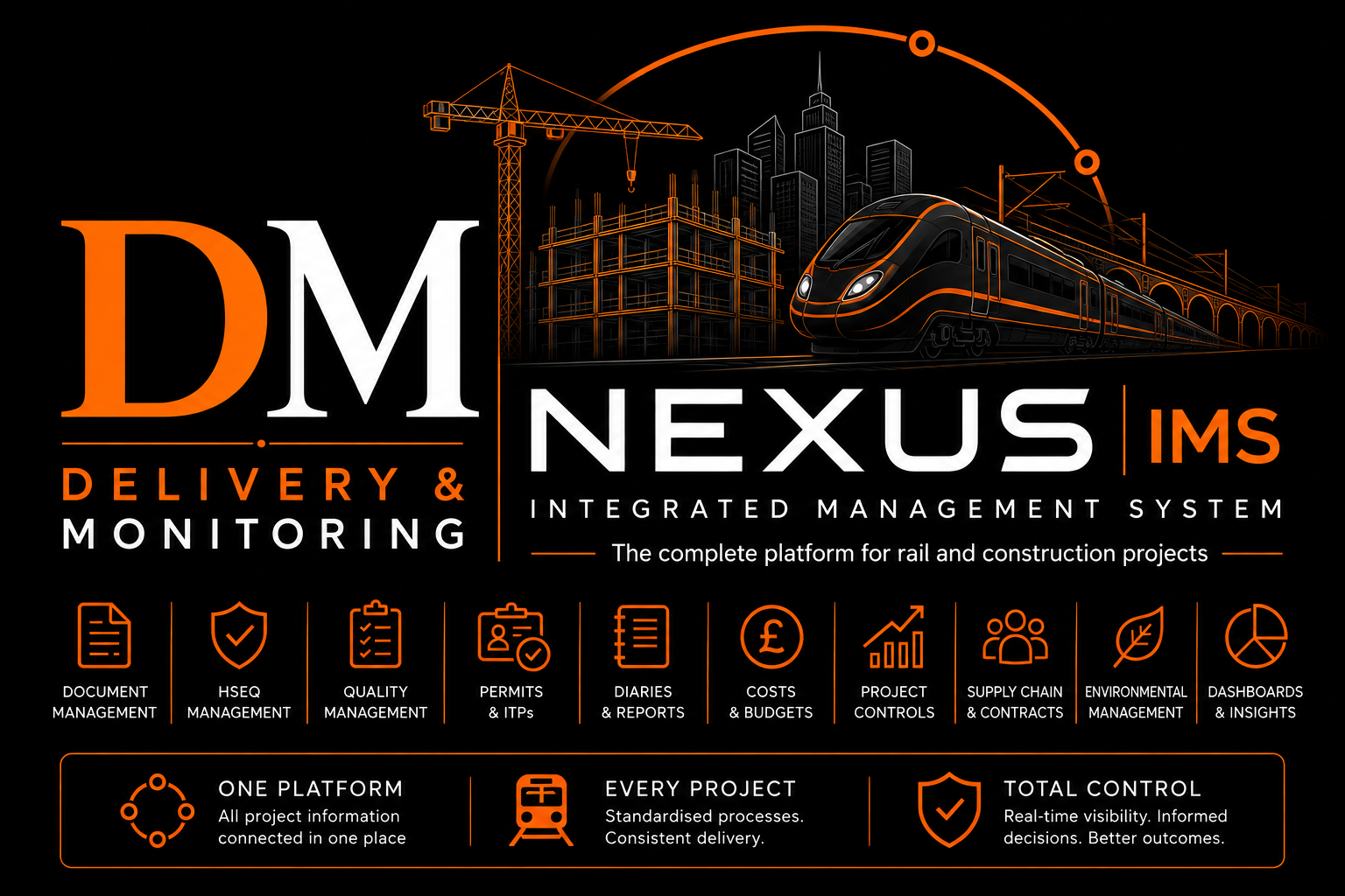 DM Nexus IMS Integrated Platform